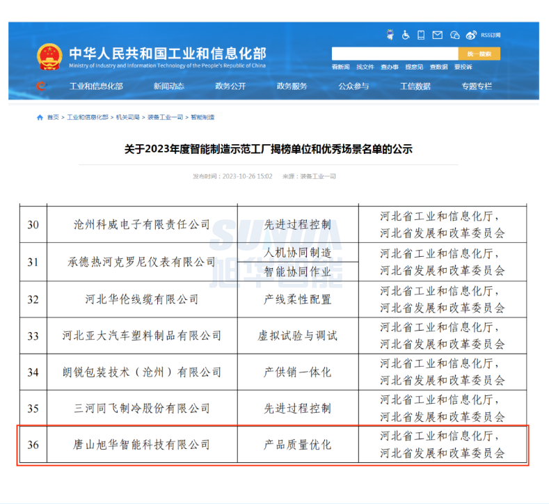【国家级荣誉】喜讯！旭华智能“SunFMEA项目”荣获工信部“2023年度智能制造优秀场景”