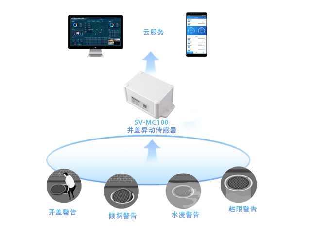 井盖异动传感器，守护脚下安全